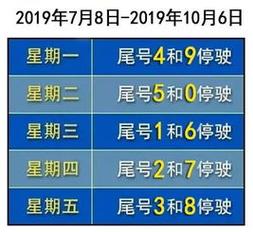 保定限号2023年最新限号(保定限号2021年3月限号)-第7张图片-文史 保定限号2023年最新限号(保定限号2021年3月限号)-第7张图片-文史