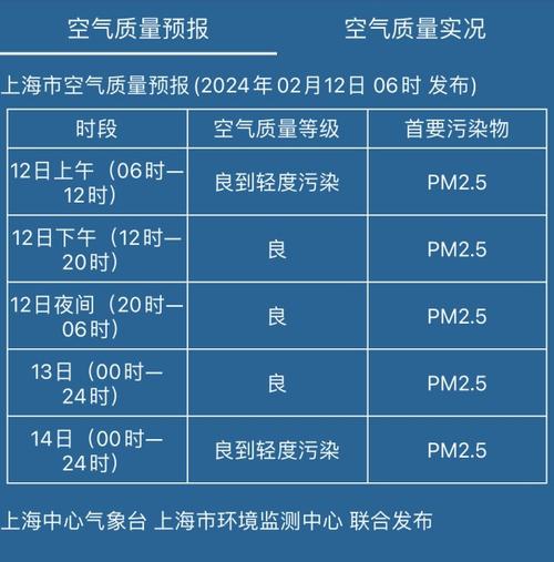 浦东一周的天气预报,浦东一周天气2345-第3张图片-文史 浦东一周的天气预报,浦东一周天气2345-第3张图片-文史