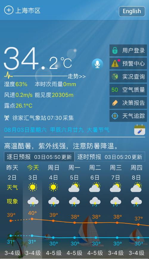 浦东一周的天气预报,浦东一周天气2345-第4张图片-文史 浦东一周的天气预报,浦东一周天气2345-第4张图片-文史