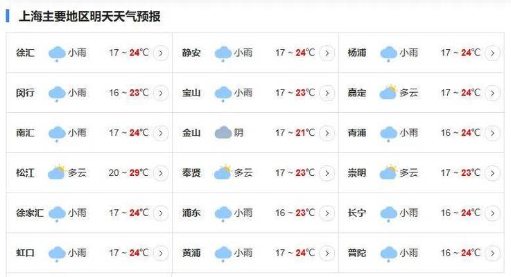 浦东一周的天气预报,浦东一周天气2345-第5张图片-文史 浦东一周的天气预报,浦东一周天气2345-第5张图片-文史