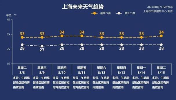 浦东一周的天气预报,浦东一周天气2345-第6张图片-文史 浦东一周的天气预报,浦东一周天气2345-第6张图片-文史