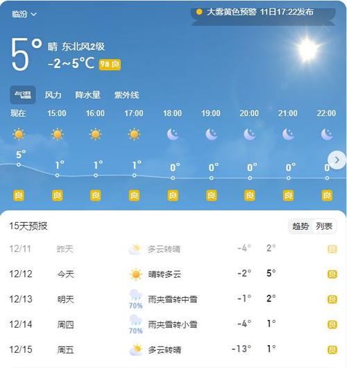 山西近十天的天气,山西近十天的天气情况-第2张图片-文史 山西近十天的天气,山西近十天的天气情况-第2张图片-文史