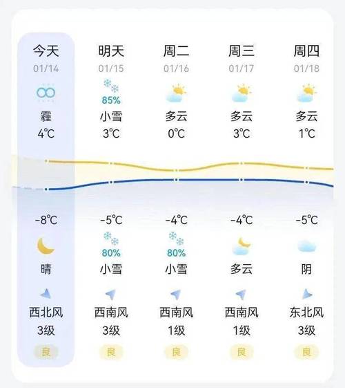 山西近十天的天气,山西近十天的天气情况-第3张图片-文史 山西近十天的天气,山西近十天的天气情况-第3张图片-文史