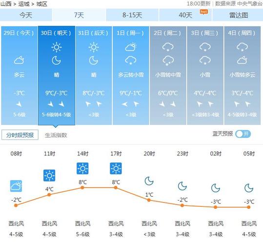 山西近十天的天气,山西近十天的天气情况-第6张图片-文史 山西近十天的天气,山西近十天的天气情况-第6张图片-文史