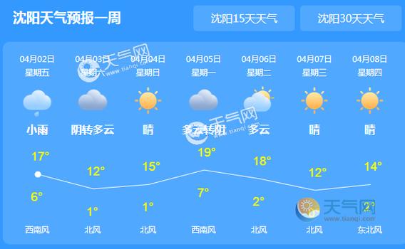 宽甸天气预报40天(宽甸天气预报40天查询百度)-第2张图片-文史 宽甸天气预报40天(宽甸天气预报40天查询百度)-第2张图片-文史