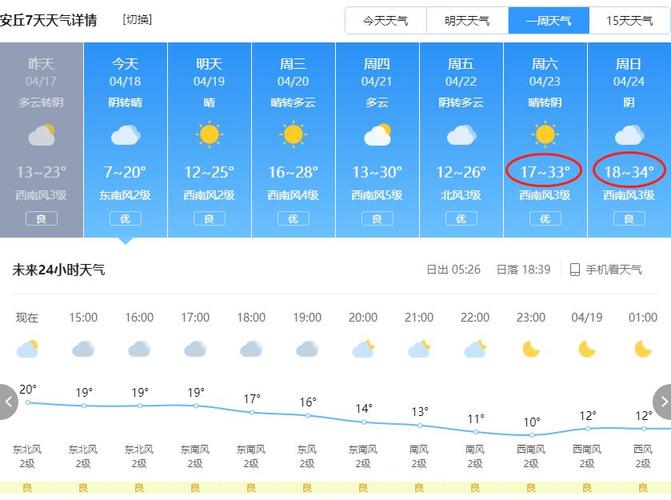 商丘市柘城天气预报,商丘市柘城天气预报7天-第1张图片-文史 商丘市柘城天气预报,商丘市柘城天气预报7天-第1张图片-文史