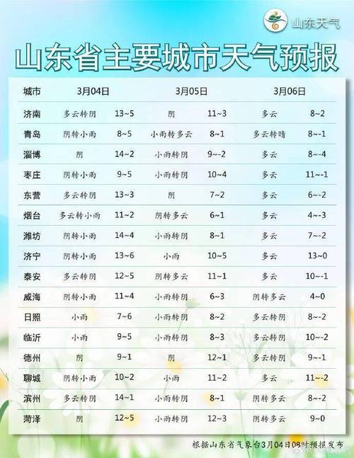 临沂四十天天气预报（临沂四十天天气预报查询表）