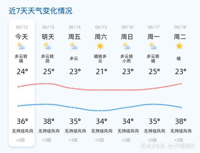 临沂四十天天气预报(临沂四十天天气预报查询表)-第6张图片-文史 临沂四十天天气预报(临沂四十天天气预报查询表)-第6张图片-文史