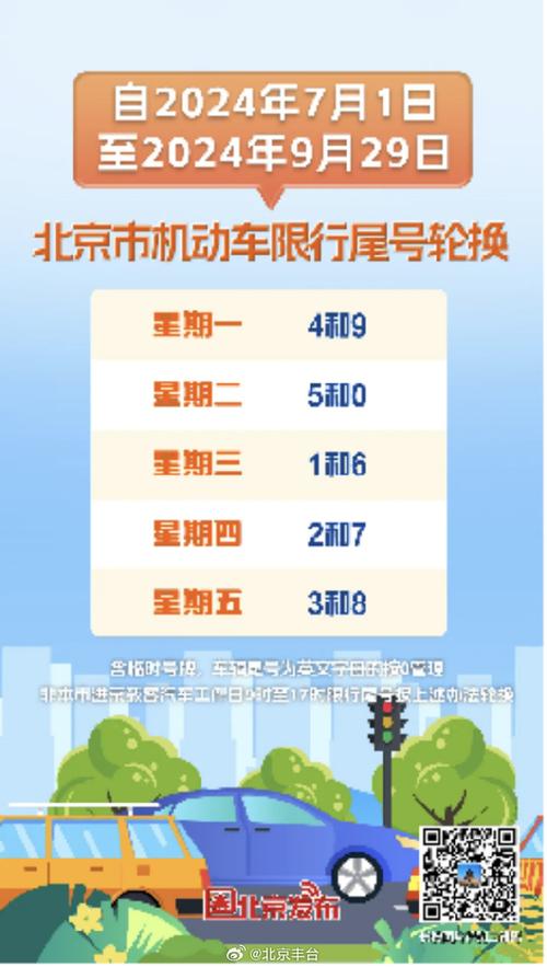 尾号0限号星期几(限行尾号0)-第5张图片-文史 尾号0限号星期几(限行尾号0)-第5张图片-文史