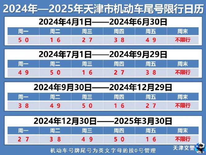 天津市机动车尾号限行最新规定,天津市机动车尾号限行最新规定天津市政务服务办公室