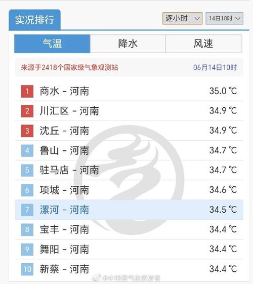 商水天气预报7天,商水 天气预报-第6张图片-文史 商水天气预报7天,商水 天气预报-第6张图片-文史