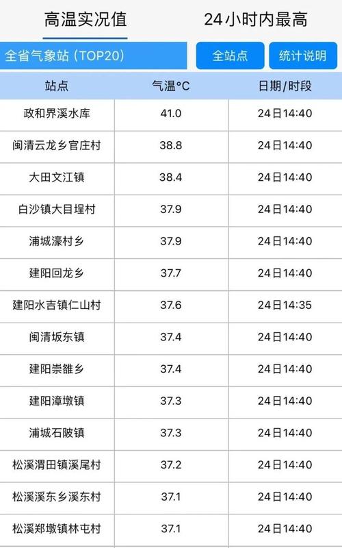 天气查询24小时(灵璧天气查询24小时)-第3张图片-文史 天气查询24小时(灵璧天气查询24小时)-第3张图片-文史