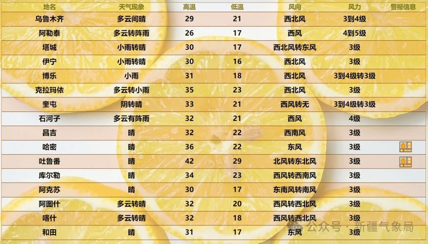 天气查询24小时(灵璧天气查询24小时)-第4张图片-文史 天气查询24小时(灵璧天气查询24小时)-第4张图片-文史
