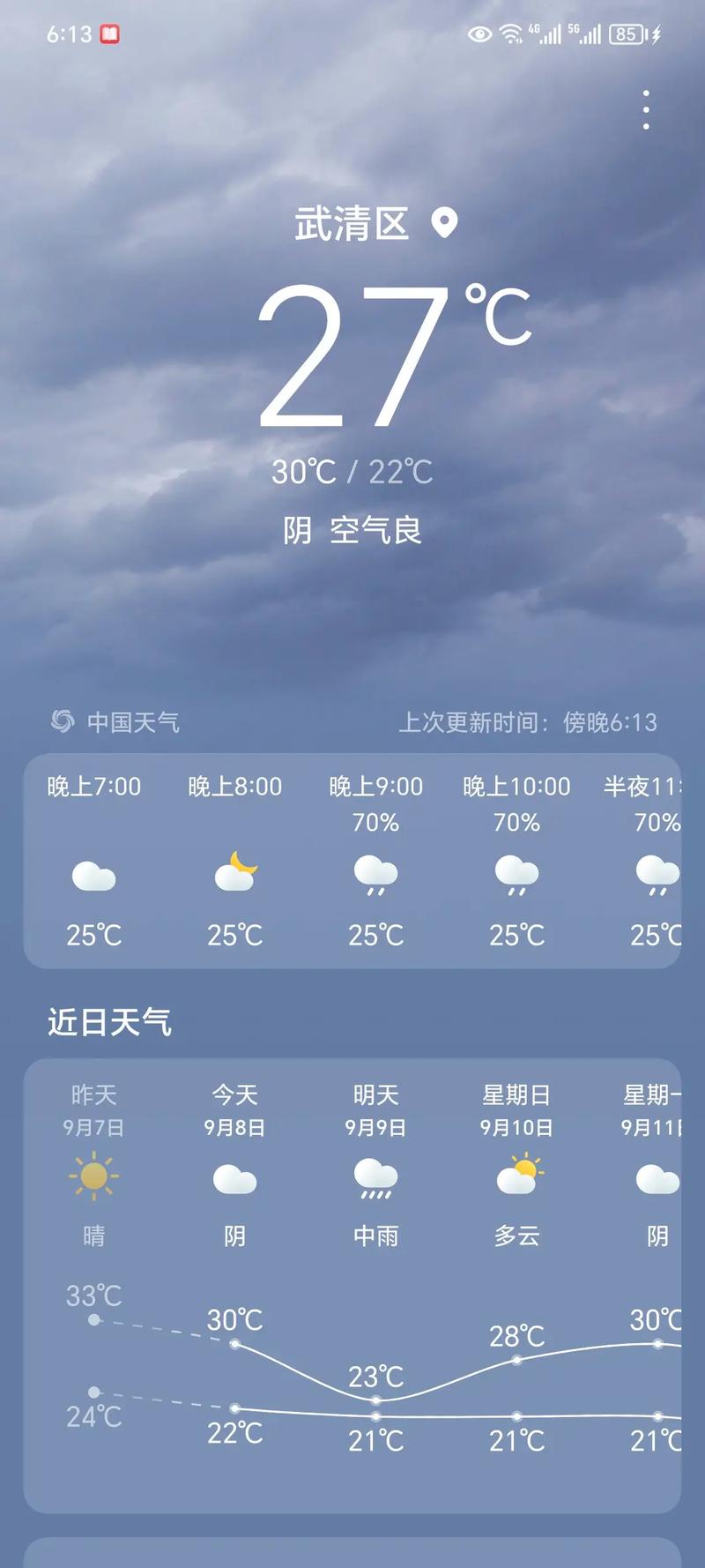 富平一周天气预报,富平一周的天气