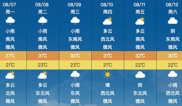 富平一周天气预报,富平一周的天气-第2张图片-文史 富平一周天气预报,富平一周的天气-第2张图片-文史