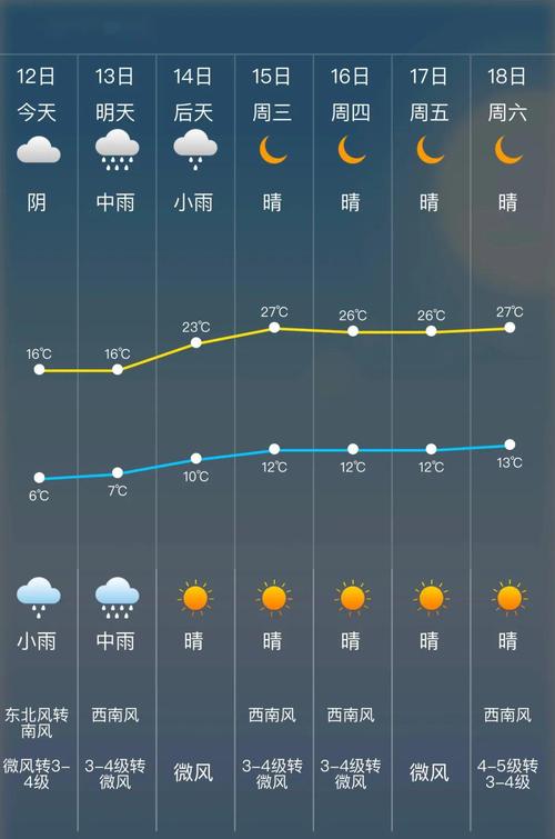 富平一周天气预报,富平一周的天气-第4张图片-文史 富平一周天气预报,富平一周的天气-第4张图片-文史