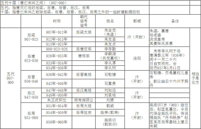 五代十国战争有哪些(五代十国战争有哪些战役)-第2张图片-文史 五代十国战争有哪些(五代十国战争有哪些战役)-第2张图片-文史