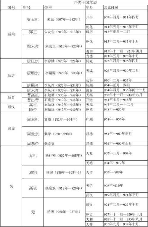 五代十国战争有哪些(五代十国战争有哪些战役)-第4张图片-文史 五代十国战争有哪些(五代十国战争有哪些战役)-第4张图片-文史