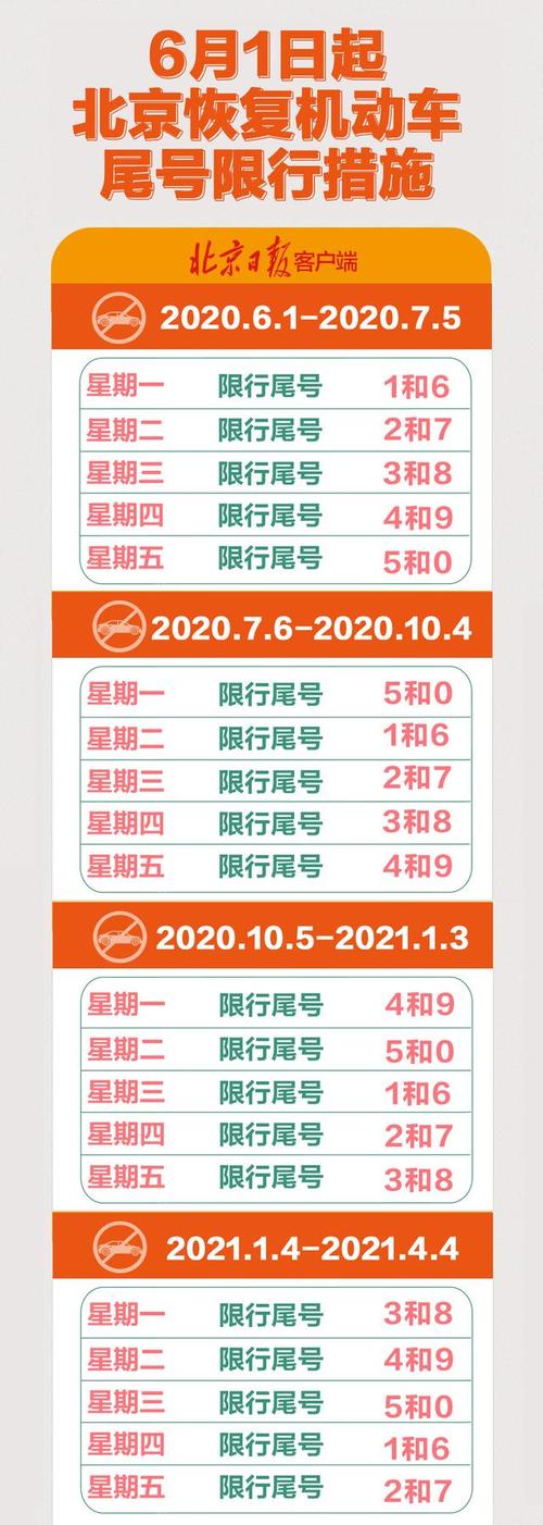 北京明天限行尾号是多少啊(北京明天限行尾号是多少啊外地)-第3张图片-文史 北京明天限行尾号是多少啊(北京明天限行尾号是多少啊外地)-第3张图片-文史
