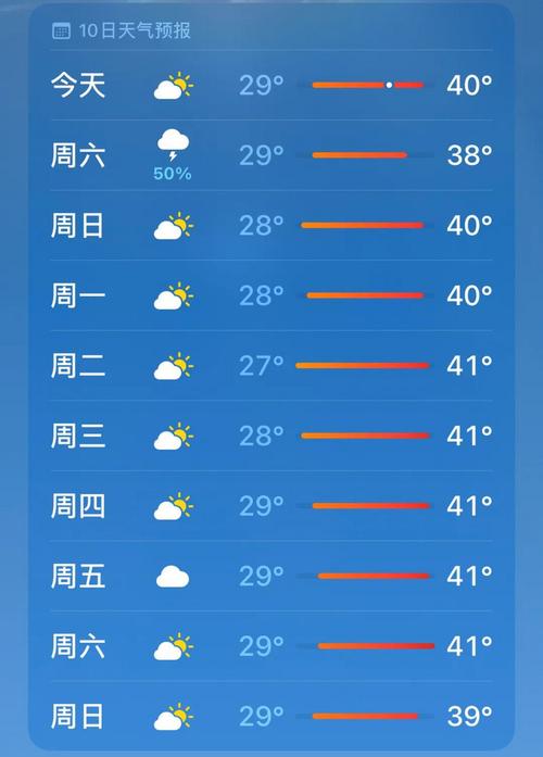 杭州市一周天气查询,浙江省杭州市一周天气预报-第5张图片-文史 杭州市一周天气查询,浙江省杭州市一周天气预报-第5张图片-文史