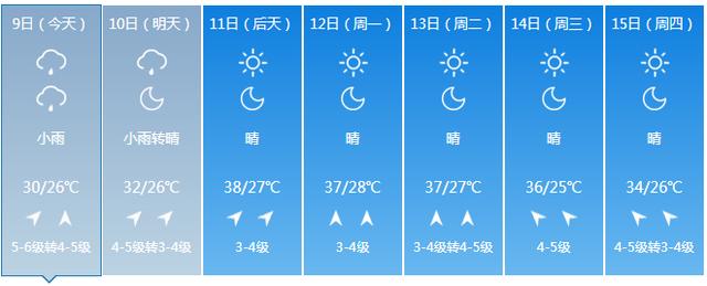 杭州市一周天气查询,浙江省杭州市一周天气预报-第6张图片-文史 杭州市一周天气查询,浙江省杭州市一周天气预报-第6张图片-文史