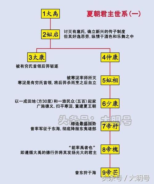 夏朝皇帝扃在位时间多长(夏朝帝王在位年表)-第4张图片-文史 夏朝皇帝扃在位时间多长(夏朝帝王在位年表)-第4张图片-文史