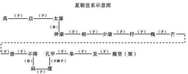 夏朝皇帝扃在位时间多长(夏朝帝王在位年表)-第5张图片-文史 夏朝皇帝扃在位时间多长(夏朝帝王在位年表)-第5张图片-文史