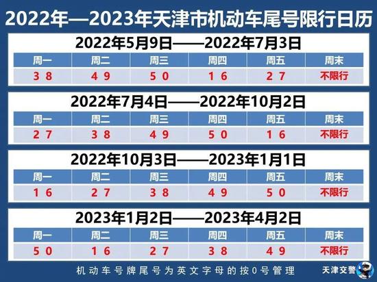 天津取消限行（天津取消限行时间）