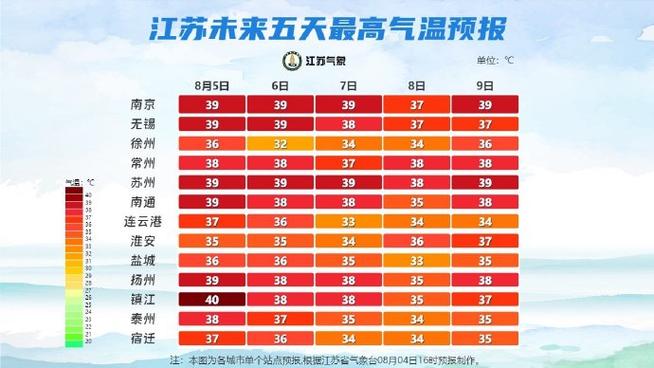 江阴天气预报半个月,江阴天气预报半个月查询-第4张图片-文史 江阴天气预报半个月,江阴天气预报半个月查询-第4张图片-文史