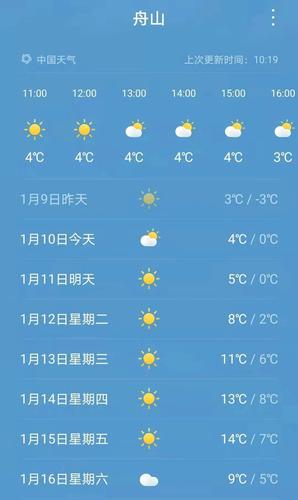 舟山天气预报实时,舟山天气预报查询