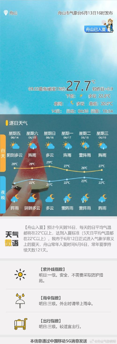 舟山天气预报实时,舟山天气预报查询-第3张图片-文史 舟山天气预报实时,舟山天气预报查询-第3张图片-文史