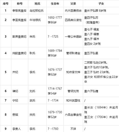 雍正的皇后是谁(雍正的皇后妃嫔)-第6张图片-文史 雍正的皇后是谁(雍正的皇后妃嫔)-第6张图片-文史