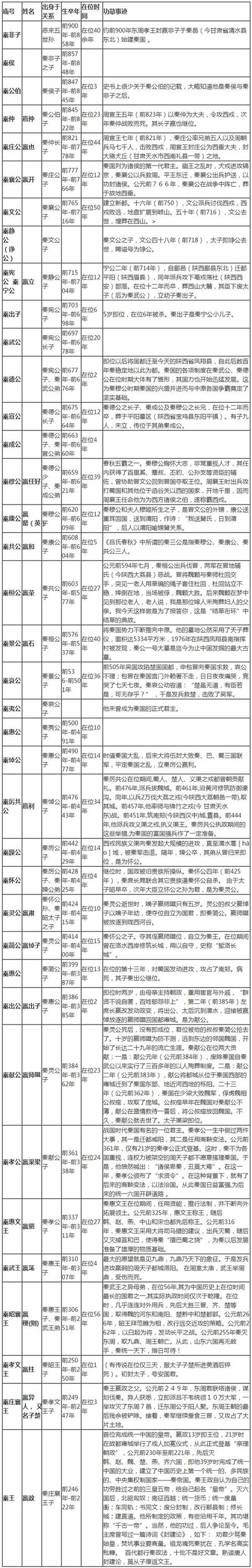 解析周孝王姬辟方的父亲（周哀王姬去疾）