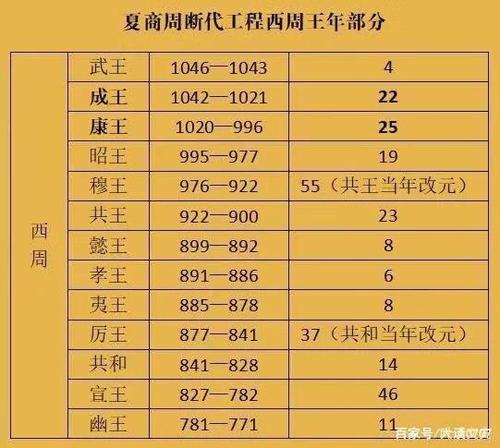 解析周孝王姬辟方的父亲(周哀王姬去疾)-第8张图片-文史 解析周孝王姬辟方的父亲(周哀王姬去疾)-第8张图片-文史