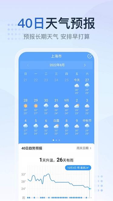 章丘天气预报实时（章丘天气预报实时查询）