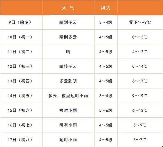 天气预报苏州30天(天气预报苏州30天查询结果是什么意思)-第1张图片-文史 天气预报苏州30天(天气预报苏州30天查询结果是什么意思)-第1张图片-文史