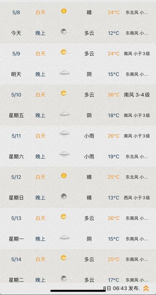 天气预报苏州30天(天气预报苏州30天查询结果是什么意思)-第3张图片-文史 天气预报苏州30天(天气预报苏州30天查询结果是什么意思)-第3张图片-文史