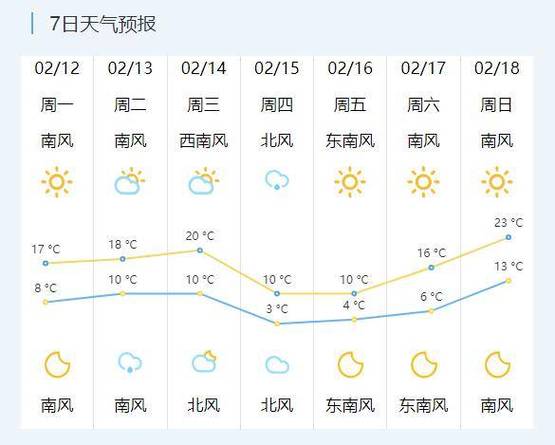 天气预报苏州30天(天气预报苏州30天查询结果是什么意思)-第4张图片-文史 天气预报苏州30天(天气预报苏州30天查询结果是什么意思)-第4张图片-文史