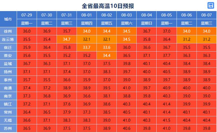 天气预报苏州30天(天气预报苏州30天查询结果是什么意思)-第5张图片-文史 天气预报苏州30天(天气预报苏州30天查询结果是什么意思)-第5张图片-文史