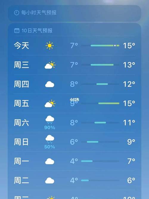 眉山天气预报历史(四川眉山历史天气)-第1张图片-文史 眉山天气预报历史(四川眉山历史天气)-第1张图片-文史