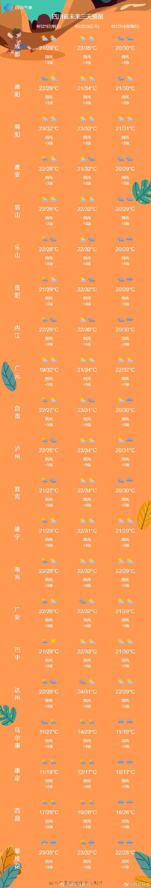 眉山天气预报历史(四川眉山历史天气)-第2张图片-文史 眉山天气预报历史(四川眉山历史天气)-第2张图片-文史