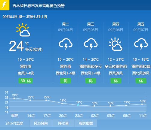 最新最准天气预报(最新最准天气预报版本是什么样的)-第3张图片-文史 最新最准天气预报(最新最准天气预报版本是什么样的)-第3张图片-文史