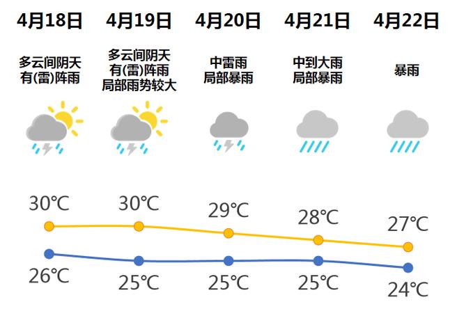 海陵岛天气15天(海陵岛天气15天查询结果是什么)-第1张图片-文史 海陵岛天气15天(海陵岛天气15天查询结果是什么)-第1张图片-文史