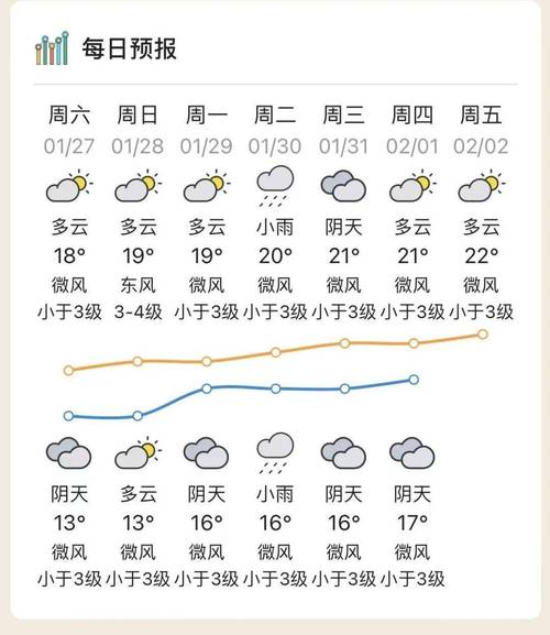 海陵岛天气15天(海陵岛天气15天查询结果是什么)-第4张图片-文史 海陵岛天气15天(海陵岛天气15天查询结果是什么)-第4张图片-文史