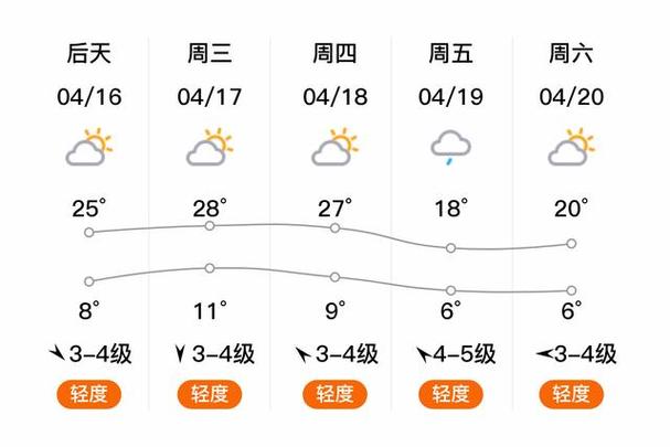 乌海海南天气预报,乌海天气预告