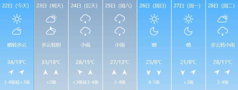 乌海海南天气预报,乌海天气预告-第5张图片-文史 乌海海南天气预报,乌海天气预告-第5张图片-文史