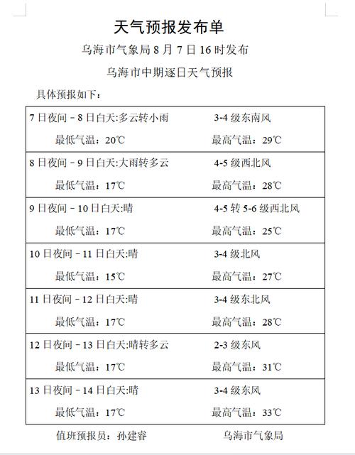 乌海海南天气预报,乌海天气预告-第6张图片-文史 乌海海南天气预报,乌海天气预告-第6张图片-文史