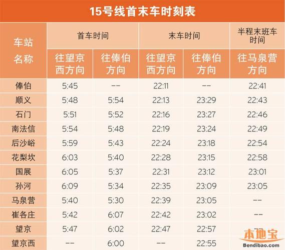 15号线地铁首末车时间,15号线地铁首末车时间表上海