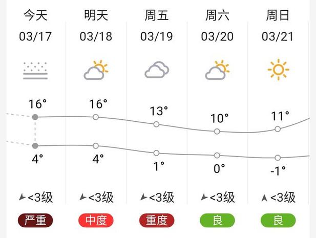 兰州天气预报最新(兰州天气预报最新消息)-第4张图片-文史 兰州天气预报最新(兰州天气预报最新消息)-第4张图片-文史