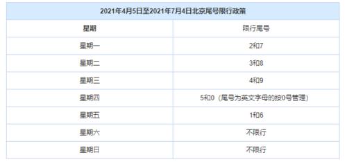 5月4号限行尾号多少,5月4号限不限号-第3张图片-文史 5月4号限行尾号多少,5月4号限不限号-第3张图片-文史